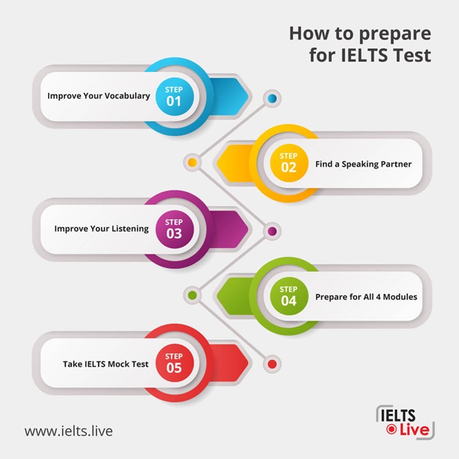 How to Prepare for IELTS test